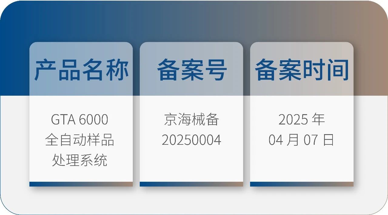 九強生物 GTA6000 獲批上市！請接收您的智能化實驗室解決方案！